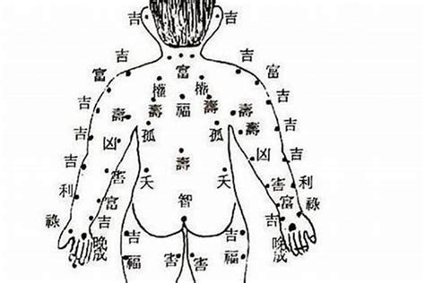 右腰有痣|腰上有這顆痣的人天生財運佳，命里藏金，家財萬貫